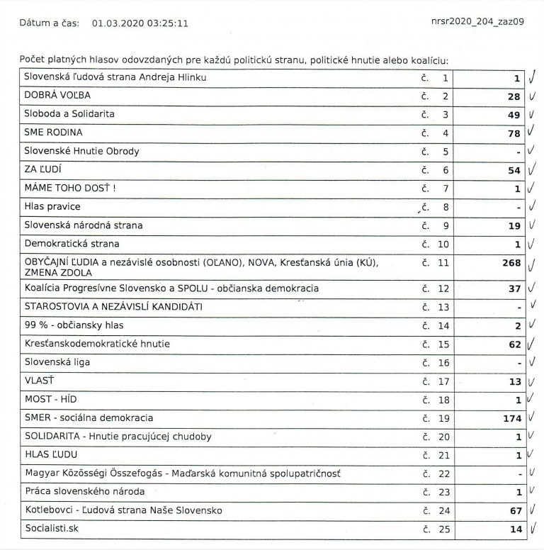 Výsledky volieb do NR SR – volebný okrsok SOBOTIŠTE